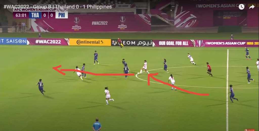 [TACTICAL ANALYSIS] As the Philippines Impress at the Women’s Asian Cup, a Look at the Tactics Under New Head Coach Alen Stajcic